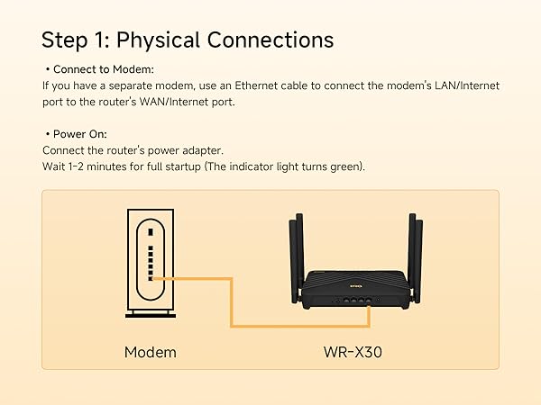 Step 1: Connet the router to your modem devices.