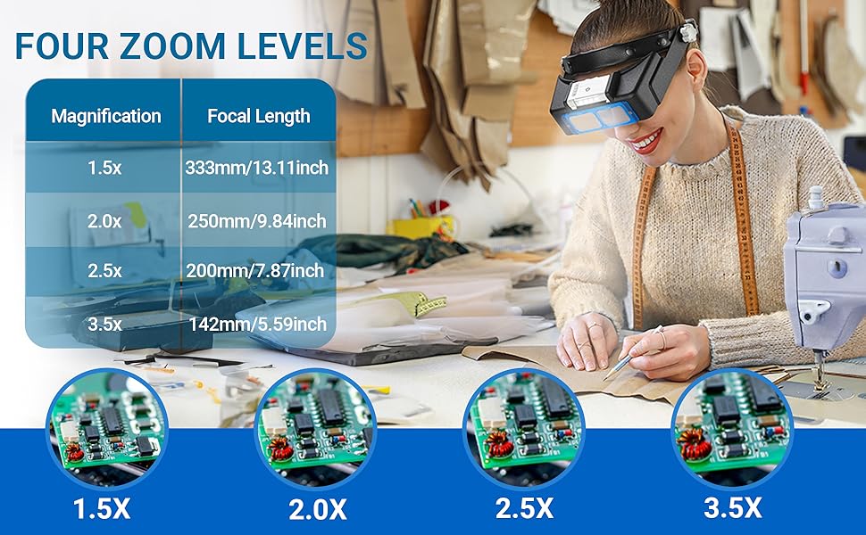Magnifying Glasses with Light for Close Work