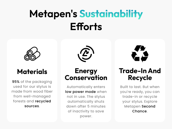 Metapen's Sustainability Efforts