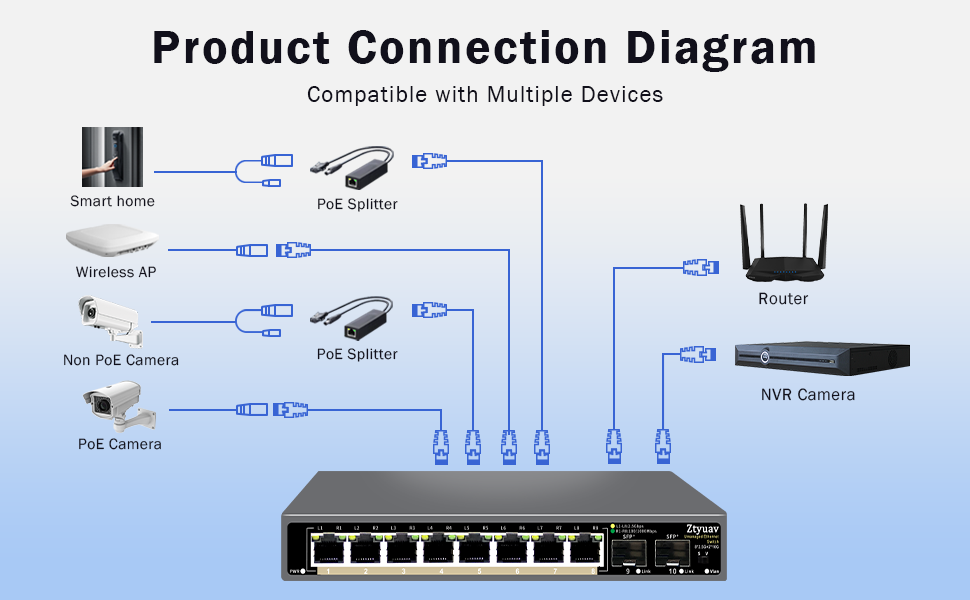 unmanaged poe switch