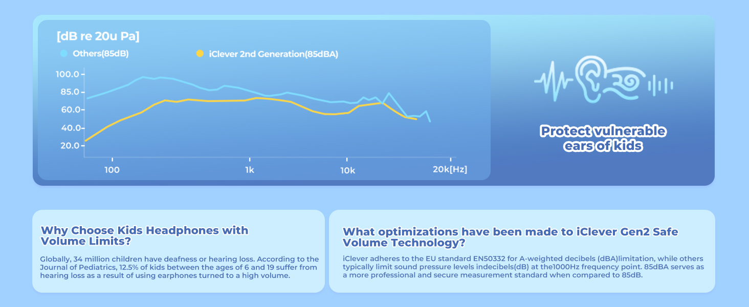 kids wireless headphones