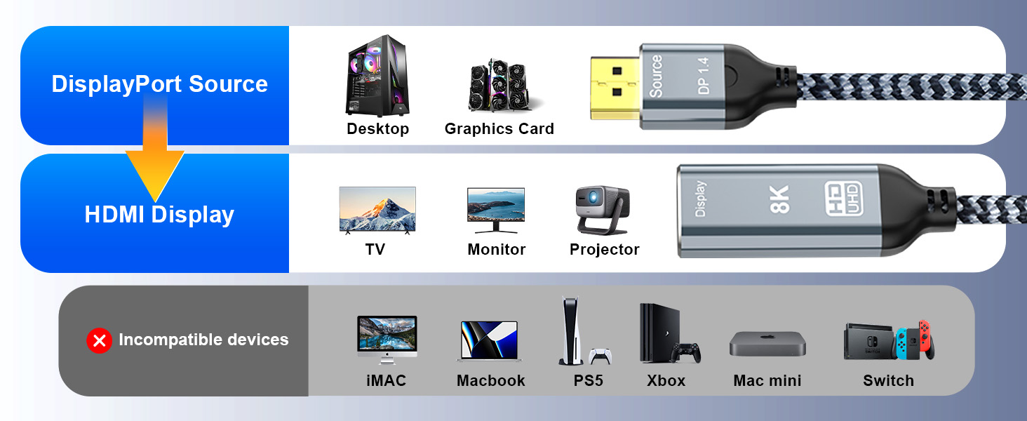 hdmi 2.1 to displayport 1.4