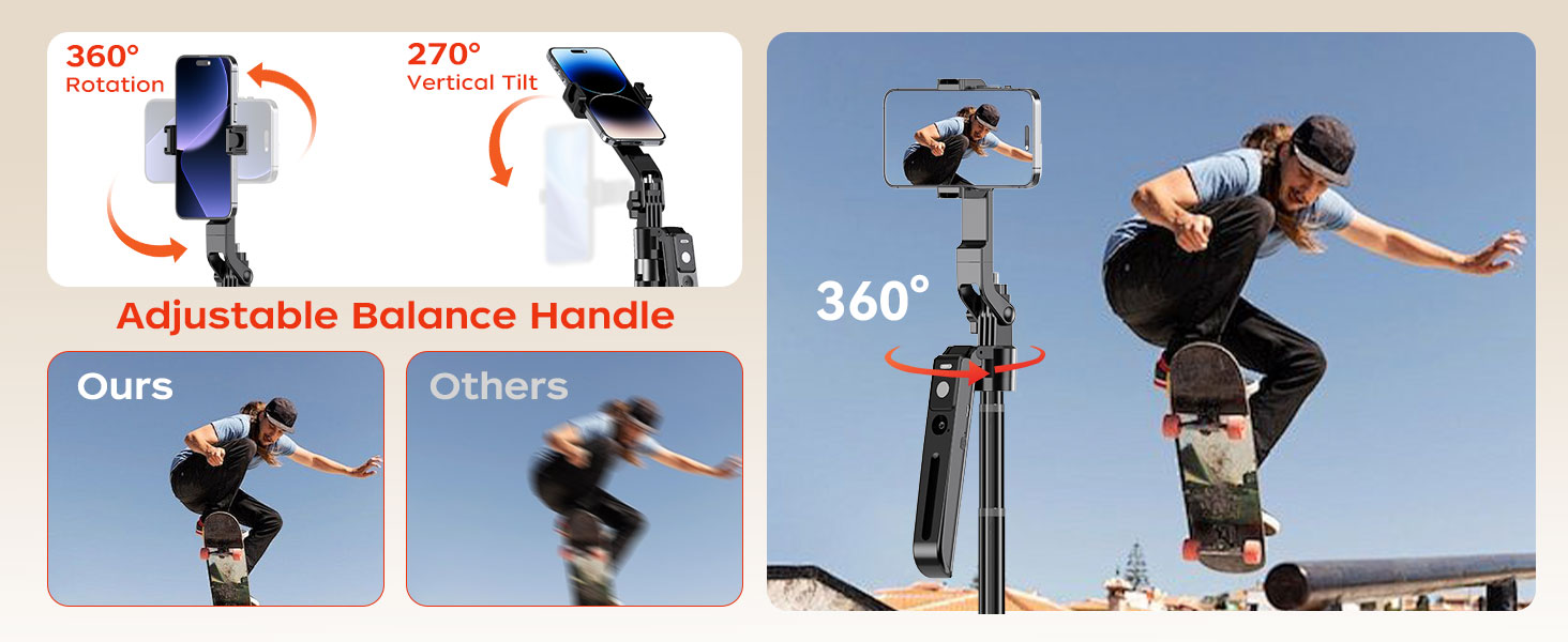 360rotation