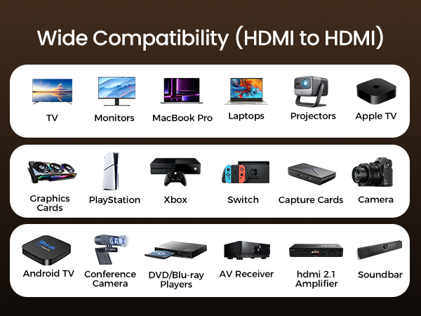 Wide compatibility (HDMI to HDMI)