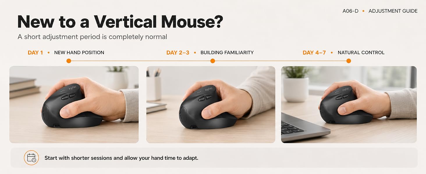 ergonomic mouse