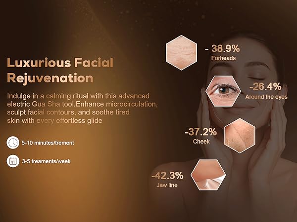 Red Light Therapy for Face