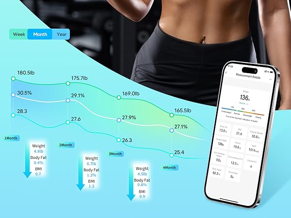 arboleaf bathroom scale for body weight with BIA
