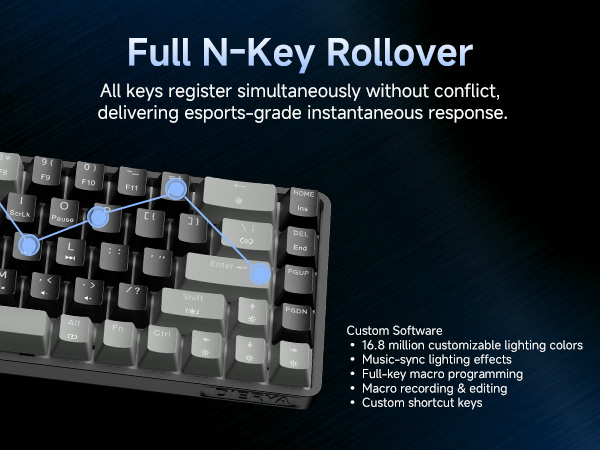 Text reads 'Full N-Key Rollover' and 'delivering esports-grade instantaneous response'. Gaming keyboard marketing image showing technical features and customizable lighting effects.