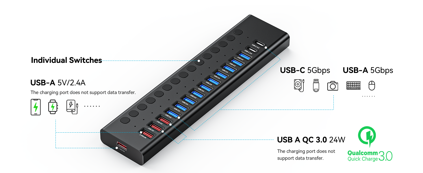 USB C Hub