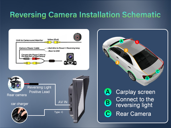 backup camera for car