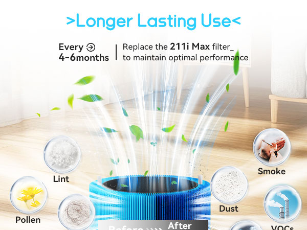 blue pure 211i max filter replacement