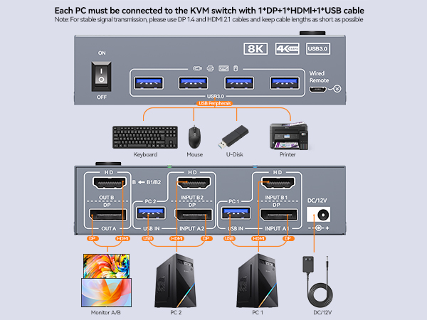 kvm 2 computers 2 monitors