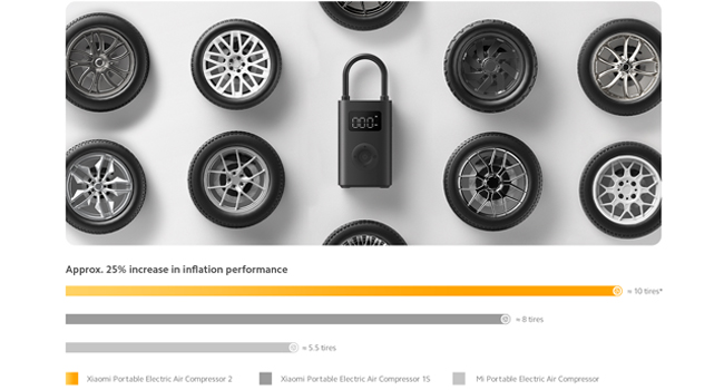 Xiaomi Portable Electric Air Compressor 2