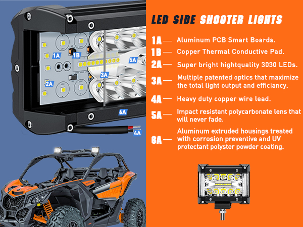 Nilight 4.3 Inch Triple Row Spot Flood Combo Side Shooter Light Bar Structure