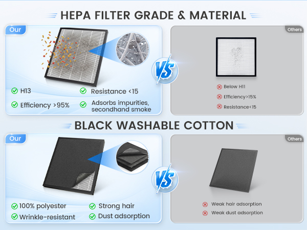 air purifier washable filter