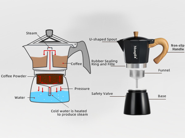 moka pot