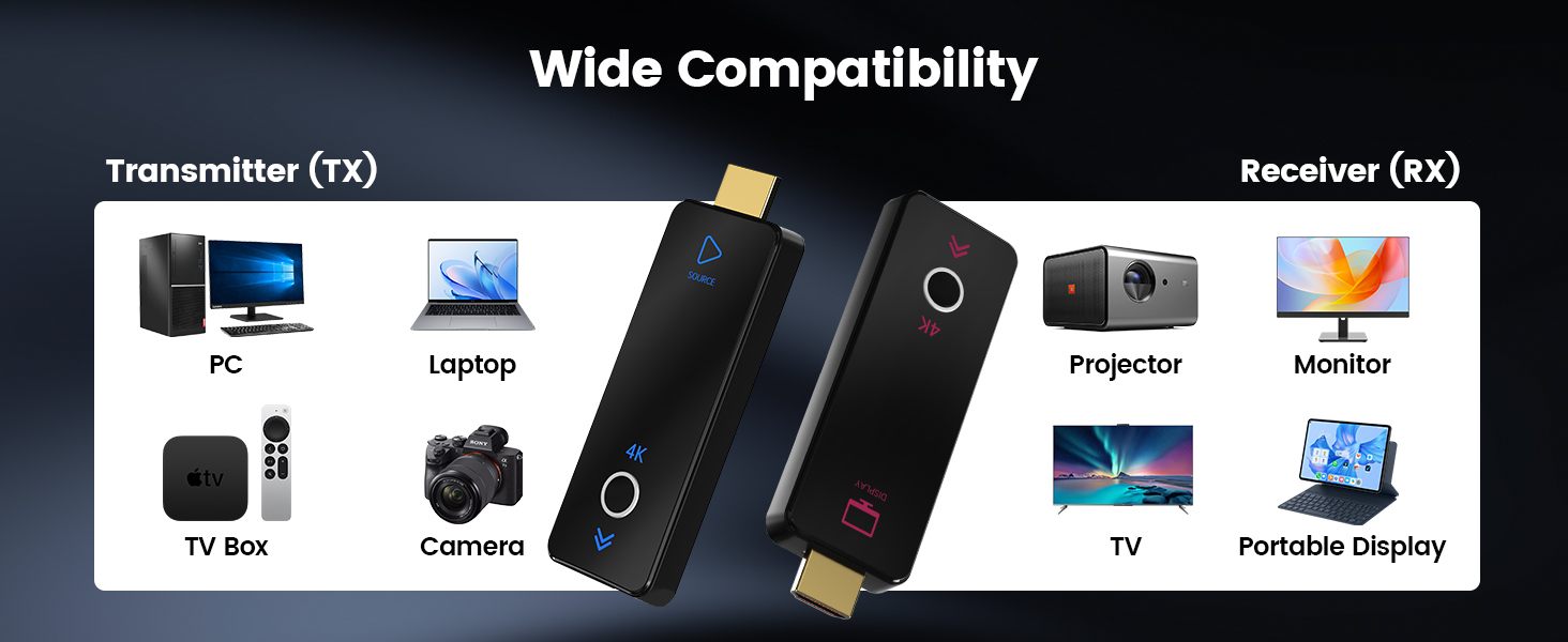 Wireless HDMI Transmitter and Receiver