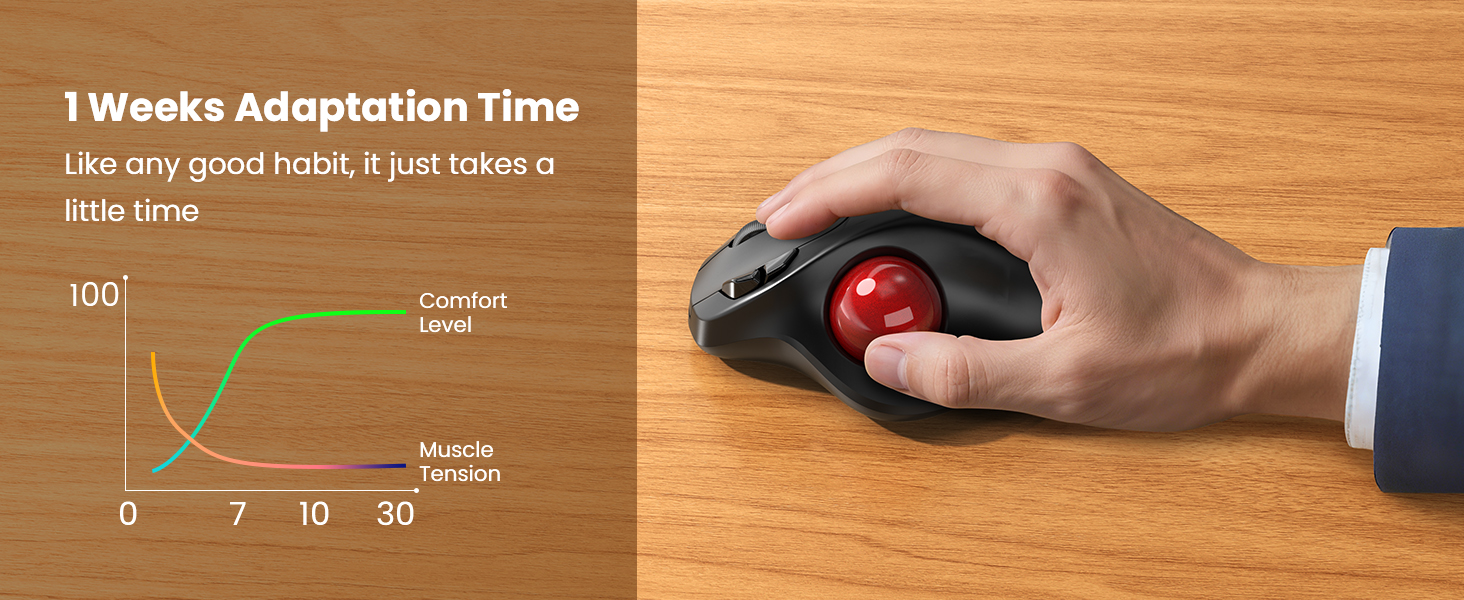 Wireless Trackball Mouse with 5-Level DPI, Ergonomic Mouse