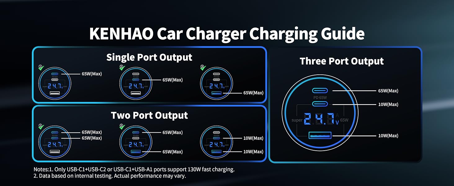 car adapter