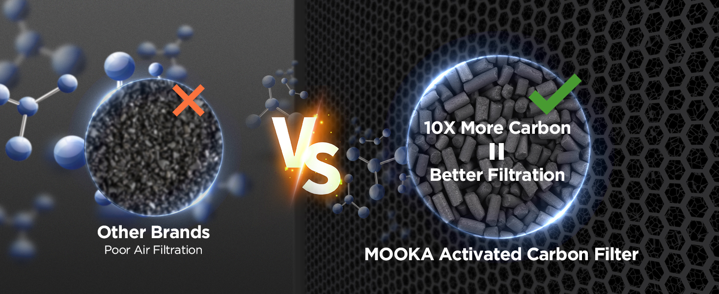 air purifier for bedroom air purifiers for home large room