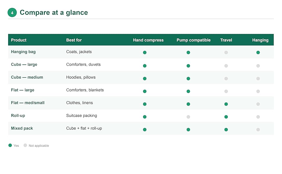 model compare table