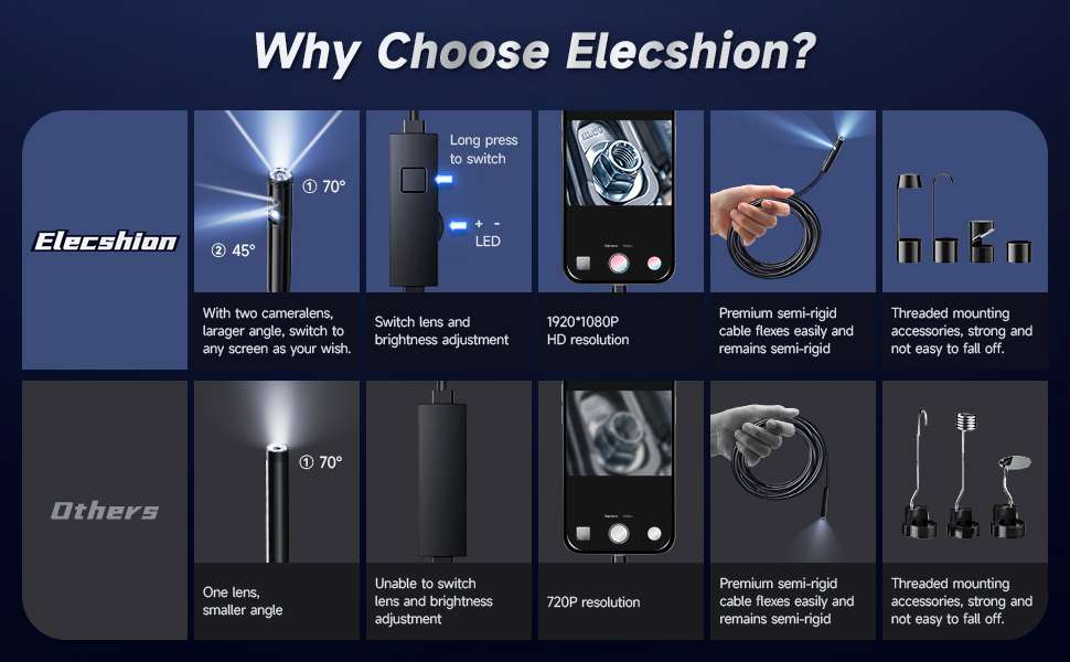 Endoscope camera with light