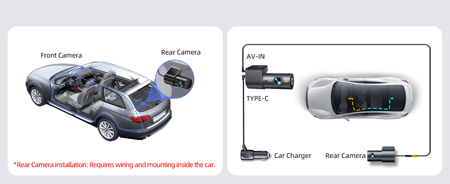 Illustration of car camera system featuring front and rear cameras, with diagram showing installation of type-C car charger and rear camera in vehicle.