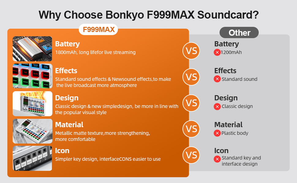Why choose F999MAX