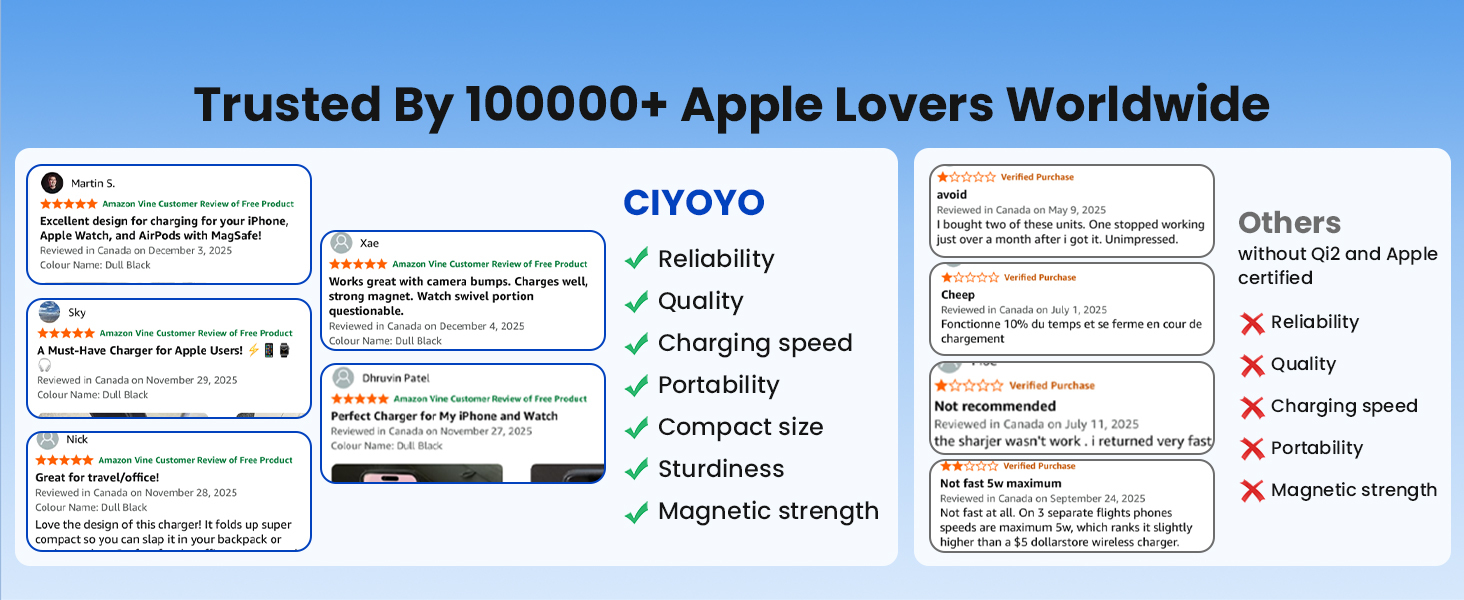 Magnetic Wireless Charger Stand for iPhone