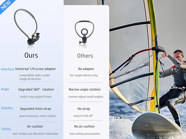 Hand Free POV Vlogging