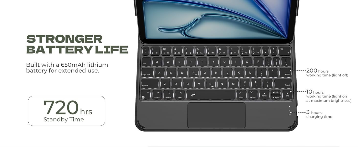 Dexnor Keyboard Case for iPad Pro 11 inch 4th/3rd/2nd/1st Gen