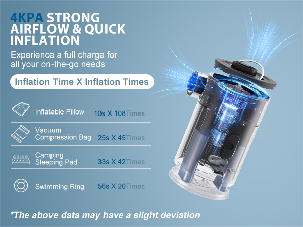 electric pump for inflatables