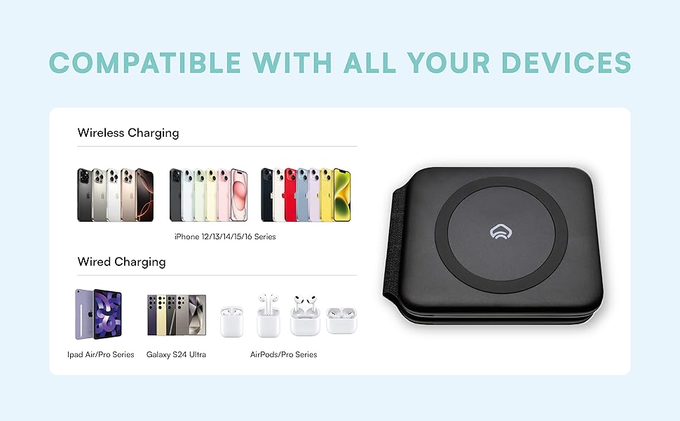 COMPATIBLE WITH ALL YOUR DEVICES