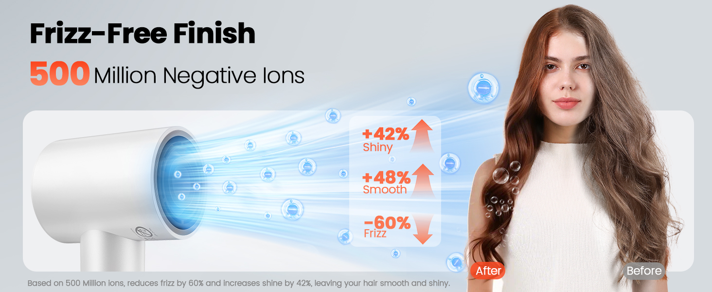 Ionic Hair Dryer