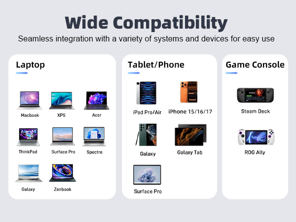 Intpw 9159T Mini Size 5-in-1 USB C Hub