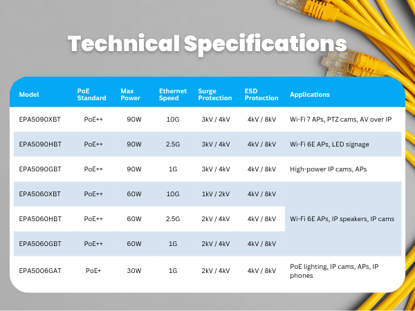 EnGenius PoE Injector Datasheet
