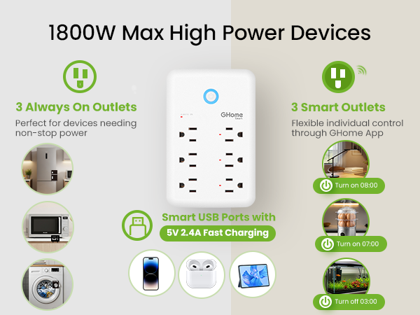 smart plug multiple outlet