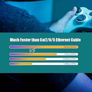 Faster Ethernet Cable