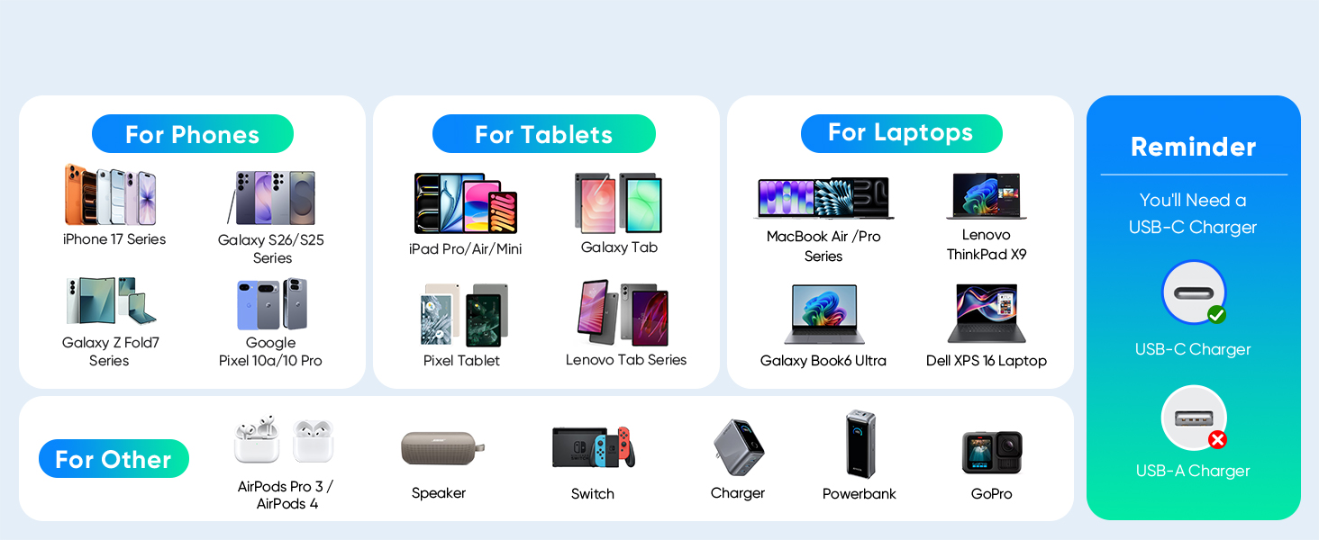 100w usb c cable compatibility with iPhones, Galaxy phones, tablets, laptops and more electronics