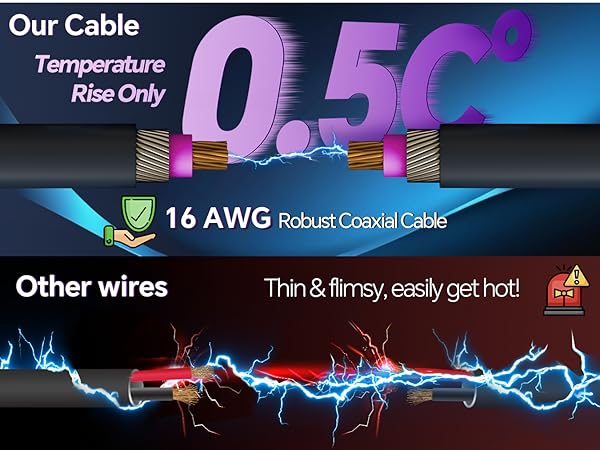 Multitype usage testing