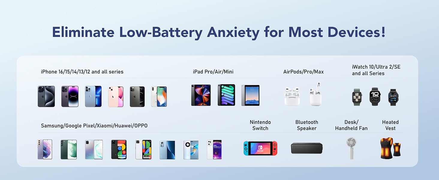 Eliminate Low-Battery Anxiety Tor Most Devices!