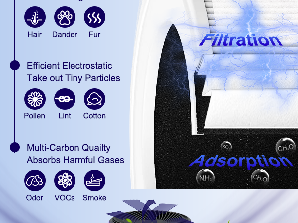 levoit air purifier filter
