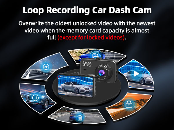 Dashboard camera interface diagram showing loop recording feature with multiple view angles and recording options in circular layout.