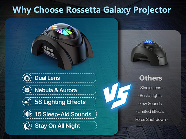 Rossetta Light Projector