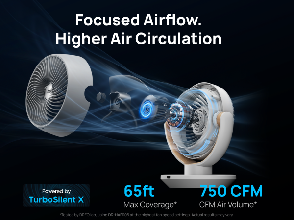 HAF005 White Higher Air Circulation