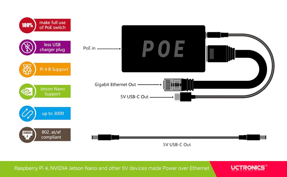 raspberry pi 4 PoE splitter