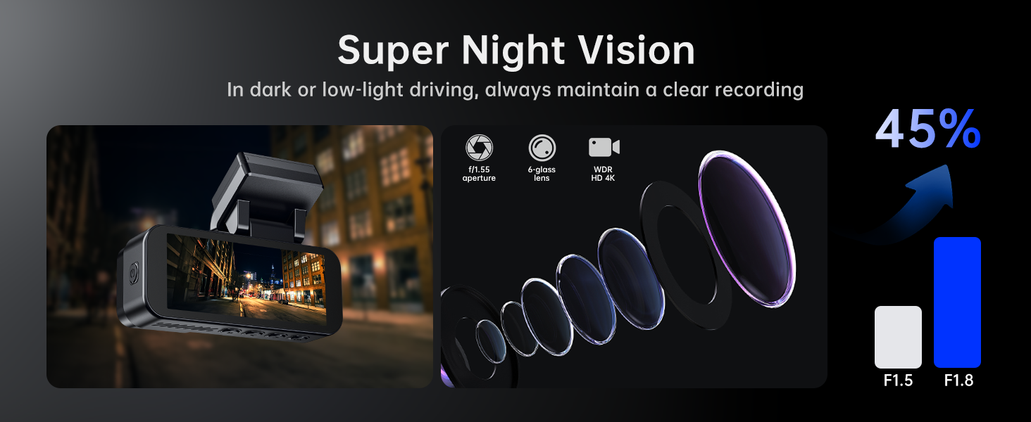 UHD Night Vision