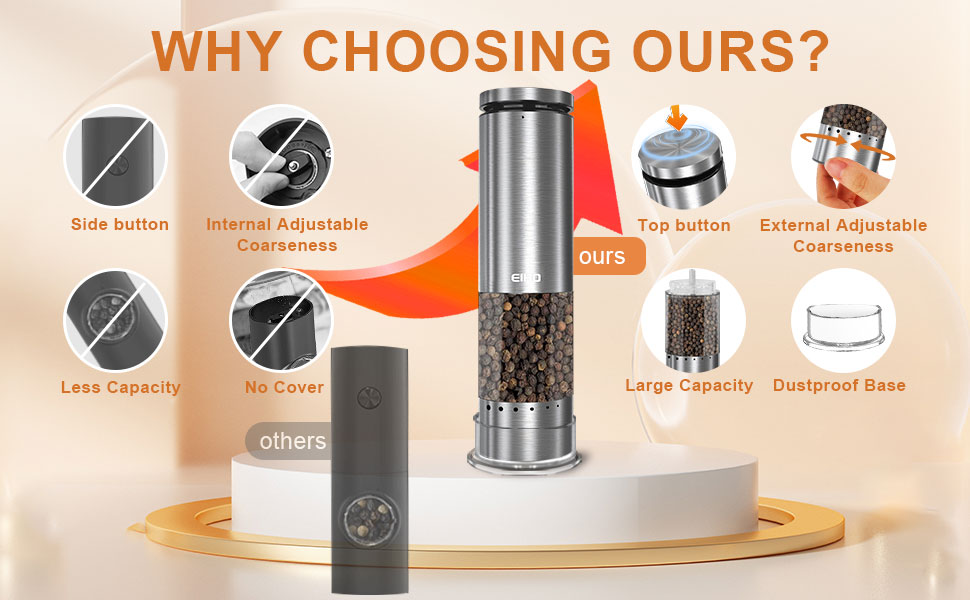 Electric Salt and Pepper Grinder Set Rechargeable 6-Level External Adjustable Coarseness LED Light