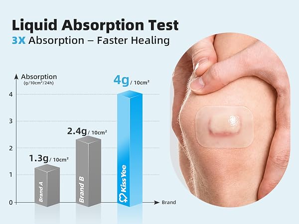 hydrocolloid tape roll