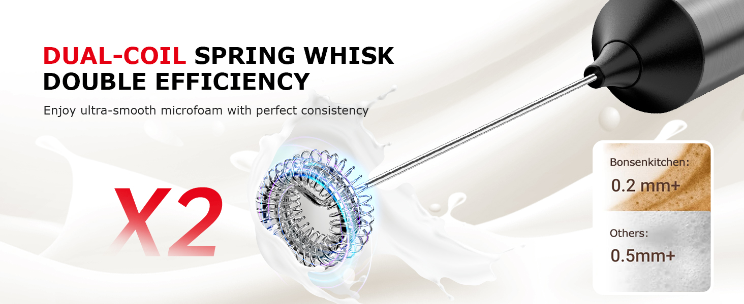 Milk Frother for Coffee